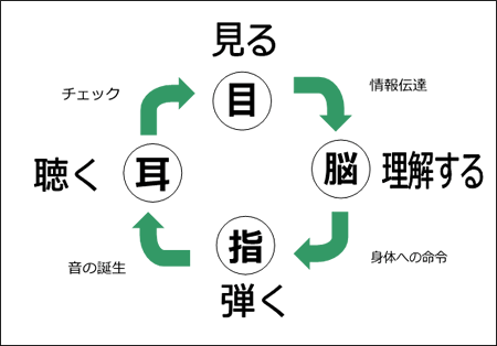 ピアノ図